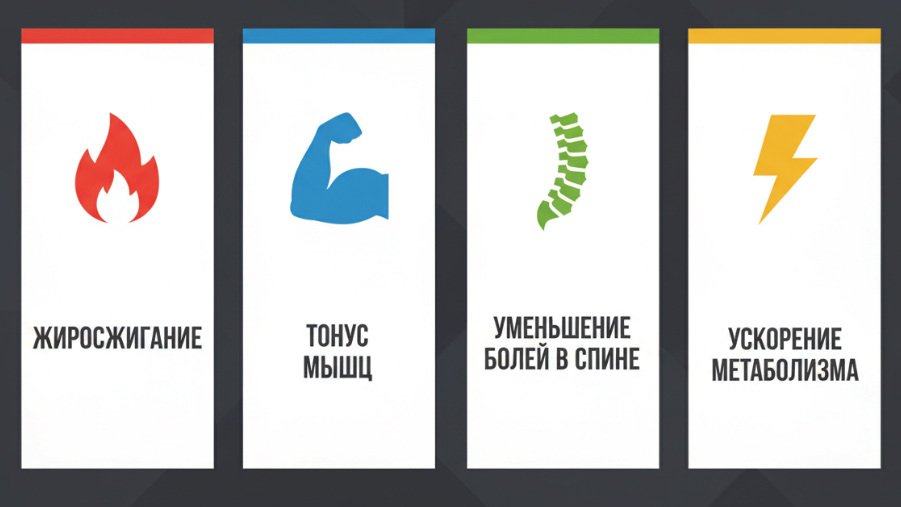 EMS-тренировки: Полное руководство для тех, кто хочет понять и попробовать. 5 kakie rezultaty daet ems